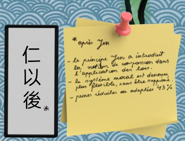 Détail de l’infographie Bushido et Jin