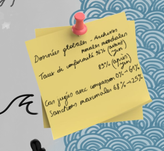 Détail de l’infographie Bushido et Jin